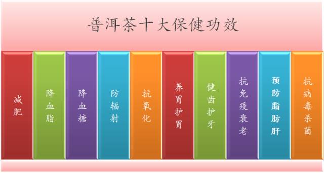喝普洱茶的好处